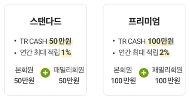 이마트 트레이더스 클럽 멤버십 회원